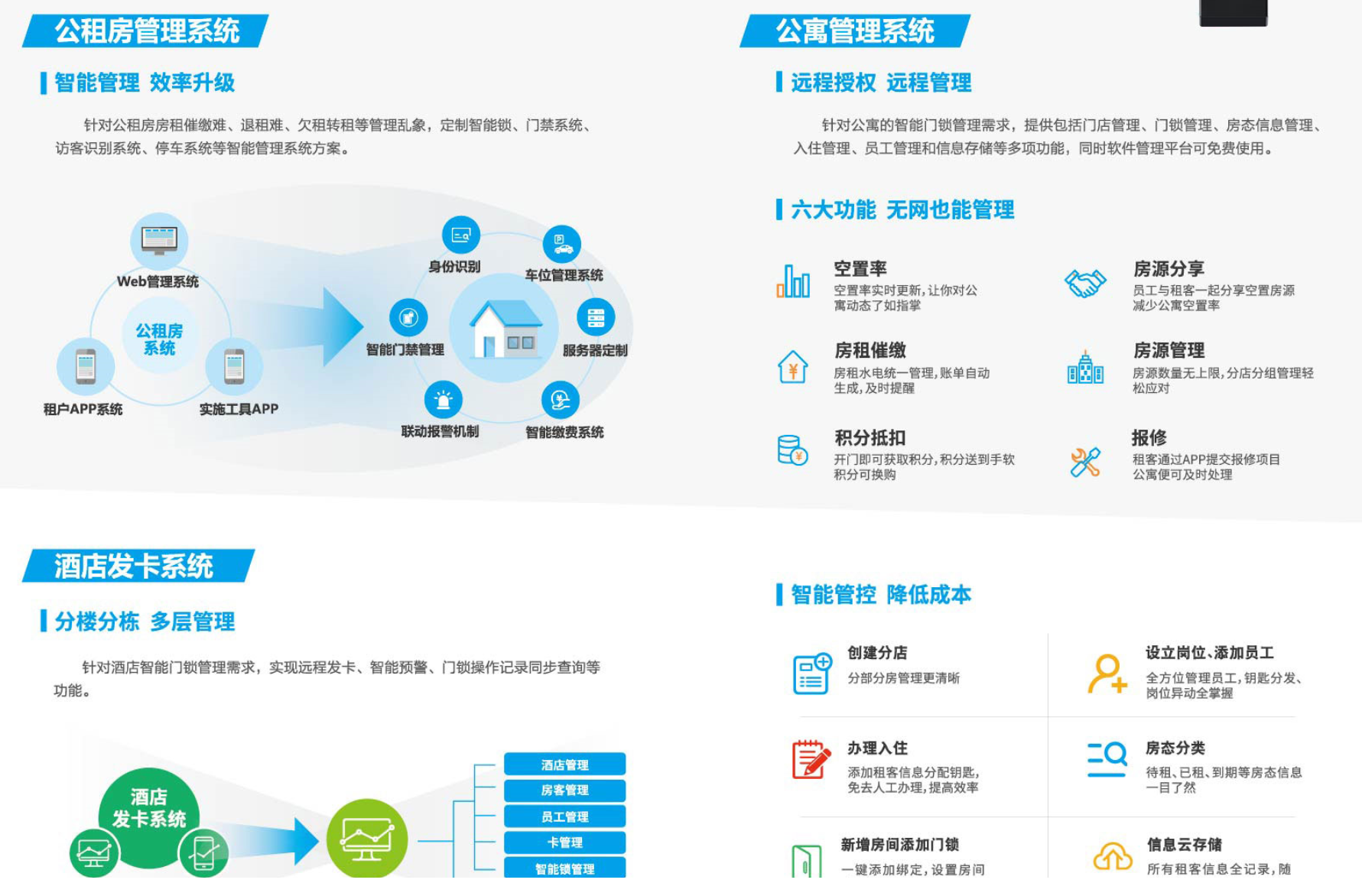 校園智能鎖管理系統(tǒng)